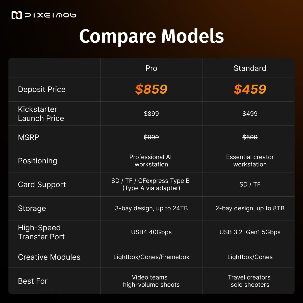 $10 PixelMob  Portable AI Workstation Deposit
