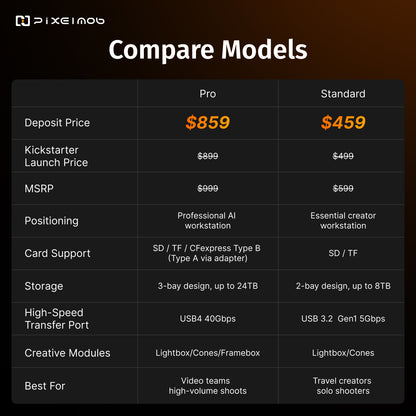 $10 PixelMob  Portable AI Workstation Deposit