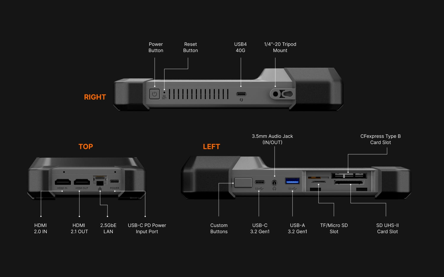 Pro-Grade I/O