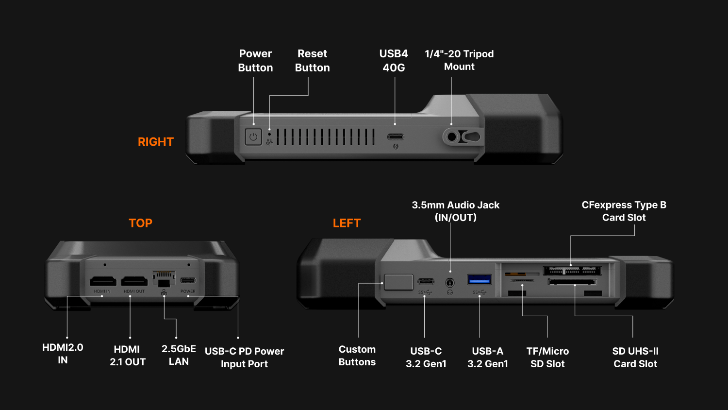 Pro-Grade I/O