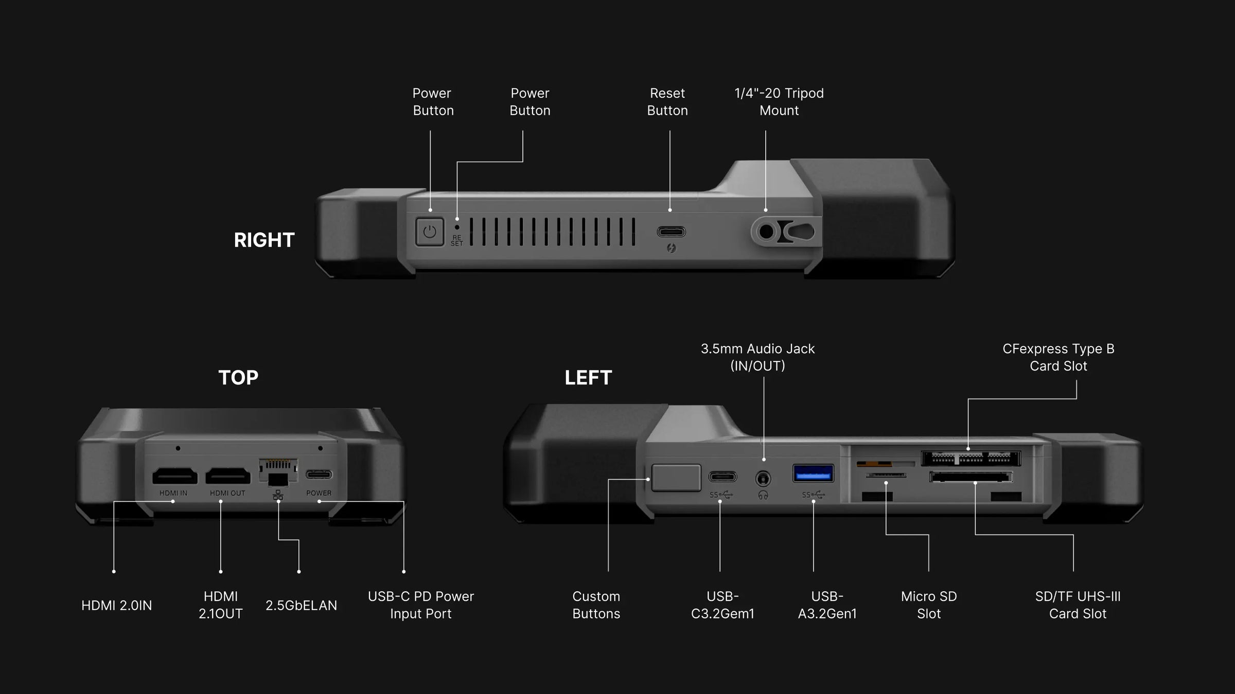 Pro-Grade I/O for Any Scenario