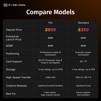 $10 PixelMob  Portable AI Mobile Workstation Deposit Reservation