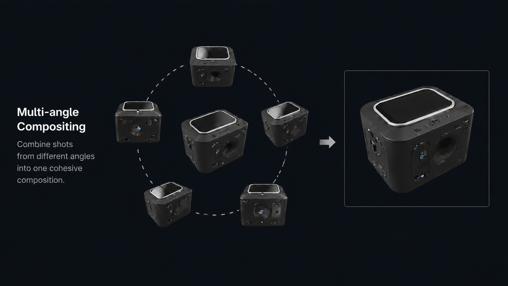Multi-angle Compositing