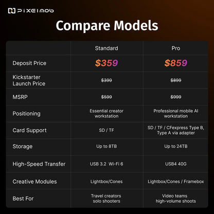 $10 PixelMob  Portable AI Mobile Workstation Deposit Reservation