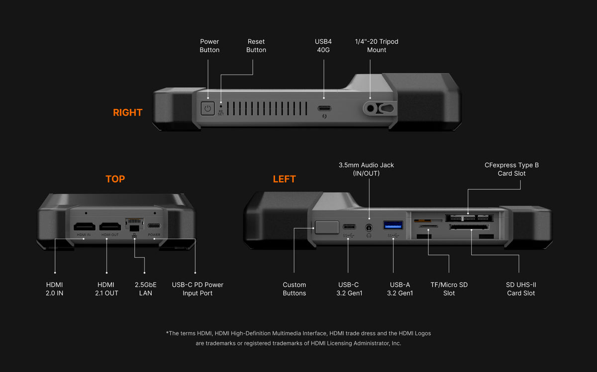 Pro-Grade I/O